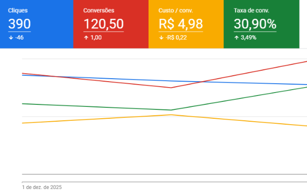 Print do caso do telhadista